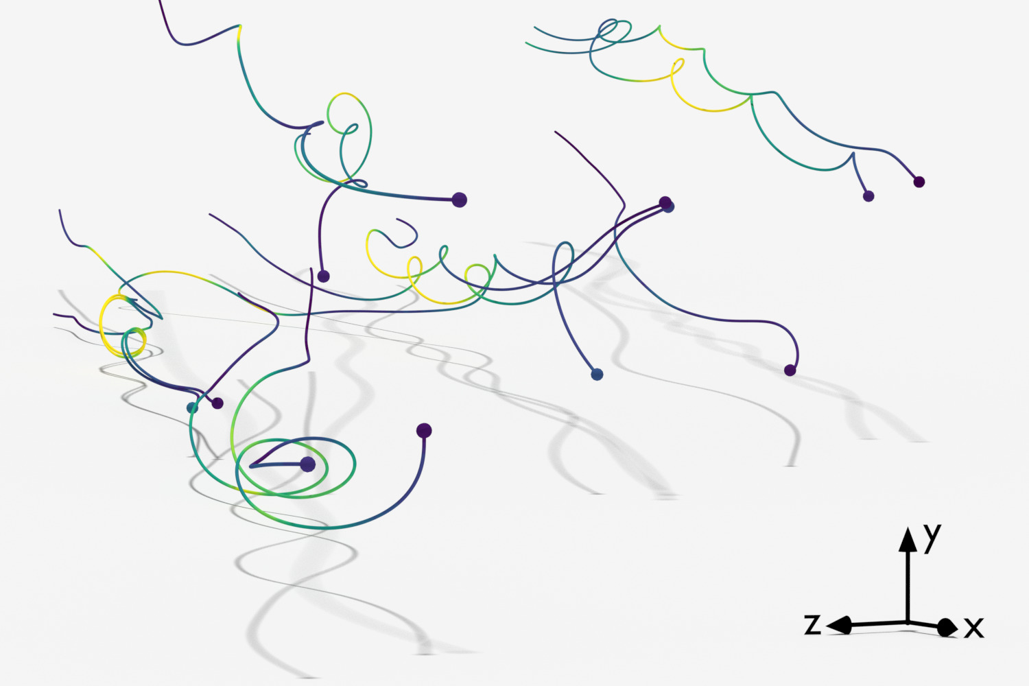  Trajectories of Lagrangian particles in wall-bounded turbulence. Tracks are
  coloured by the instantaneous particle acceleration.